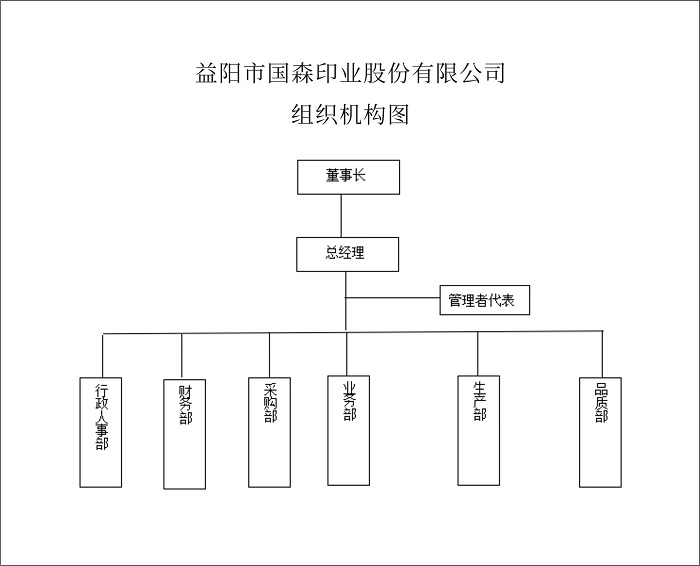 益陽市國森印業有限公司,益陽彩盒,精裝盒,軟包裝系列 益陽市國森印業有限公司,益陽彩盒,精裝盒,軟包裝系列